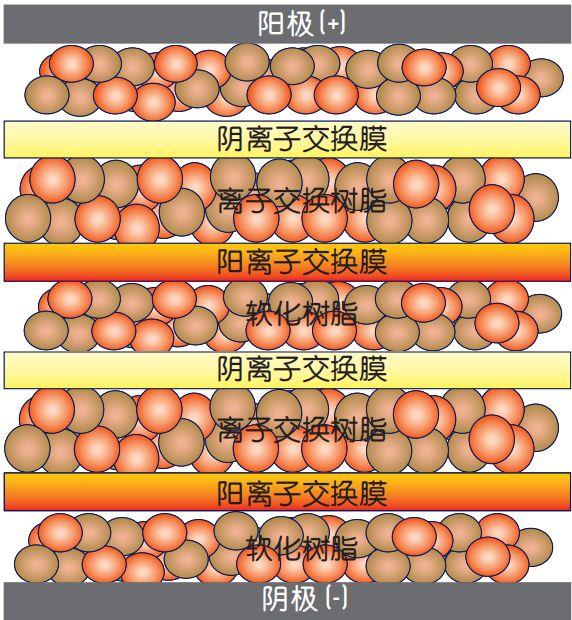 工业EDI模块(图1)